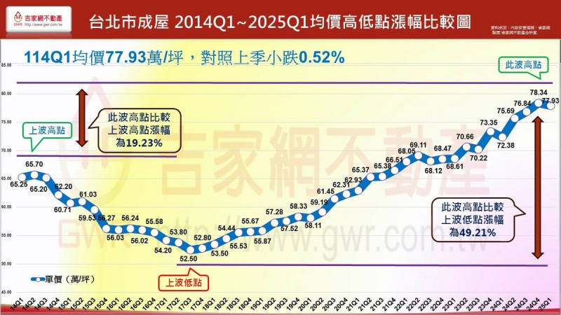 如圖示標   圖: 吉家網/提供