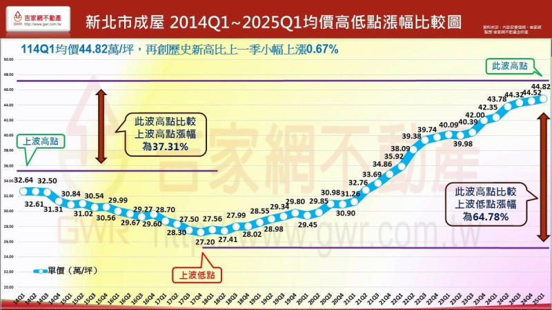 如圖示標   圖: 吉家網/提供