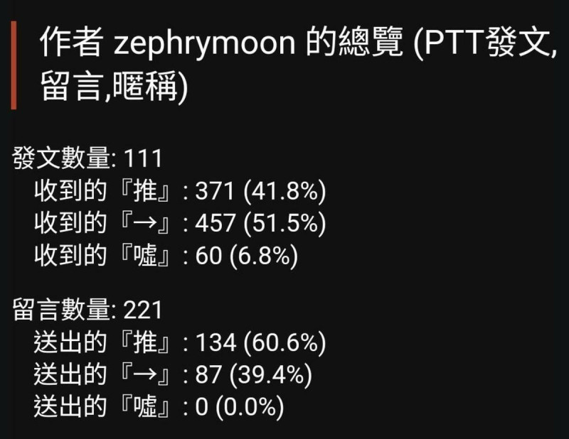 國安人士揭露在PTT上有問題的帳號。 圖:翻攝自PTTY 國安人士揭露在PTT上有問題的帳號。 圖:翻攝自PTTY