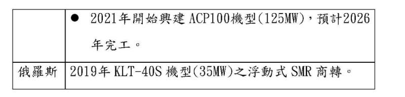 國際SMR發展現況,中國與俄羅斯部份。 圖:台電報告