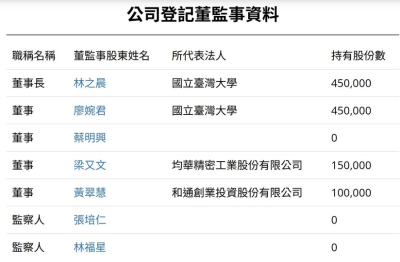 台大電機系特聘教授吳瑞北在臉書發文質疑台大校友創投的治理結構缺乏透明,憂心台大成為財團操作工具,直言「不能用信任當遮羞布」。 圖:翻攝自吳瑞北臉書