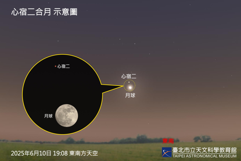 今（10日）晚將迎來一場浪漫的星月邂逅，天蠍座中的紅色亮星心宿二，與皎潔的滿月在夜空中相近，出現「心宿二合月」的美麗天象，該天象整晚都適合觀賞。   圖：翻攝自台北市立天文館官網