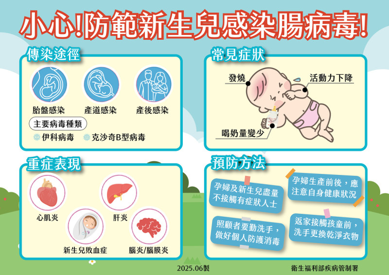 疾管署重申,5歲以下嬰幼兒為腸病毒重症的高風險群,若出現嗜睡、無故驚嚇、肌抽躍、手腳無力、持續嘔吐、心跳加快或呼吸急促等異常症狀,應立即送往大型醫院接受專業診治。 圖:疾管署/ 提供
