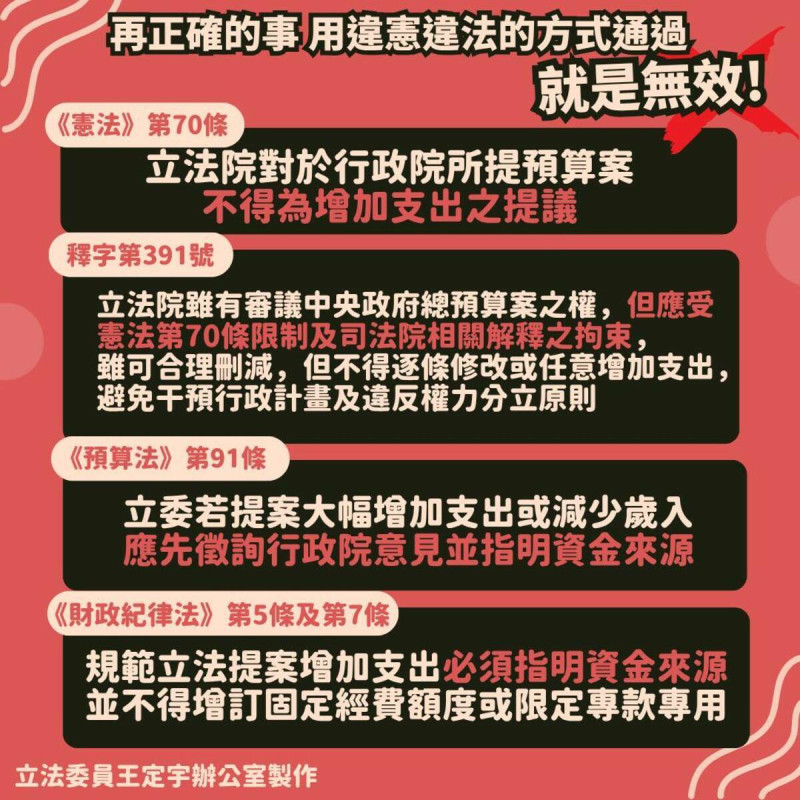 王定宇批，國民黨為了削減罷免藍委的壓力，竟然任意喊價、刻意用國軍薪資亂漲來綁架。   圖／取自王定宇臉書