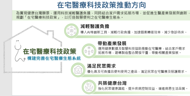 在宅醫療科技政策推動方向。 圖:國科會提供
