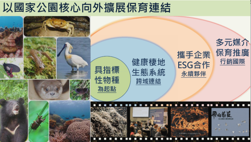 以國家公園核心向外擴展保育連結。   圖：內政部國家公園署提供