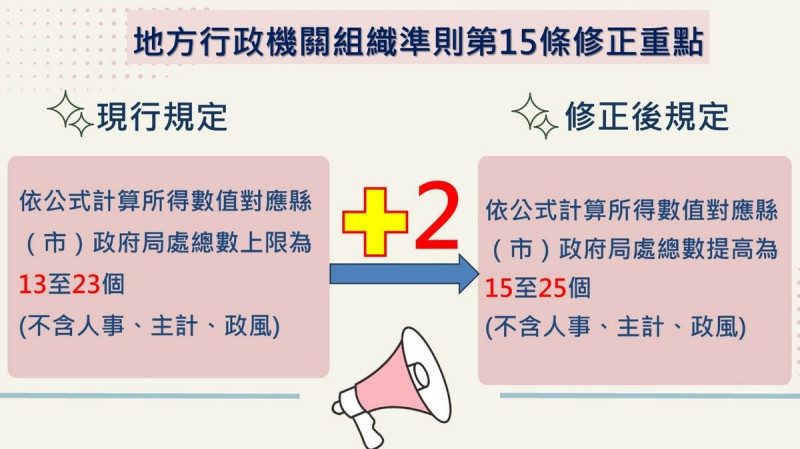 「地方行政機關組織準則」第15條修正重點。   圖：內政部提供
