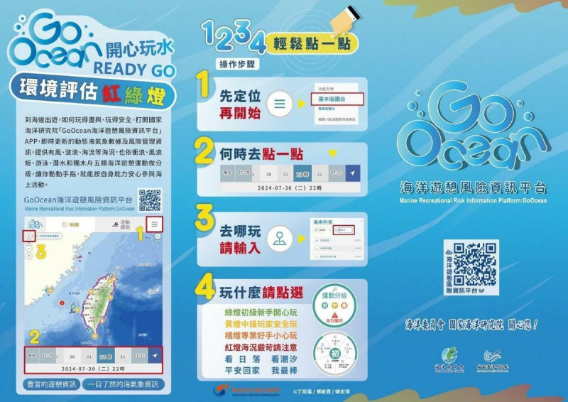海委會國家海洋研究院研發的「Go Ocean」App,可掌握即時海象資訊與風險預警燈號,確保海上活動安全。 圖:海巡署提供