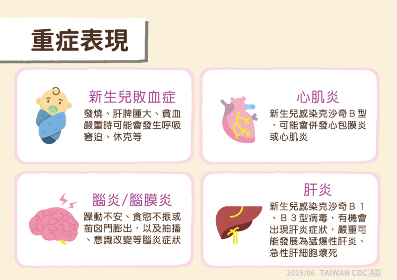 新生兒感染後症狀多變,從輕微的發燒、活力下降、喝奶量變少,到可能引發心肌炎、肝炎、腦炎,甚至多重器官衰竭等致命重症。 圖:疾管署/提供