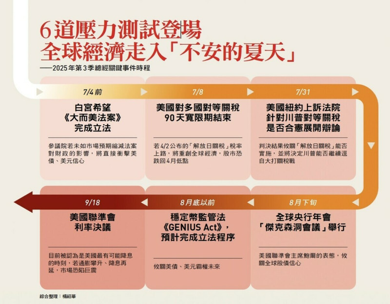 圖:今周刊/提供 圖:今周刊/提供