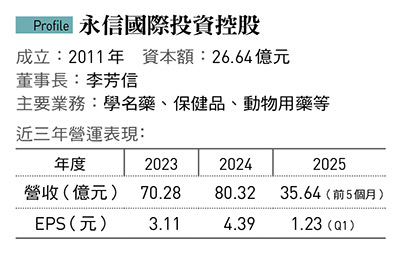 圖:今周刊 提供 圖:今周刊 提供