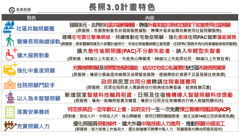 長照3.0計畫特色。 圖:衛福部提供