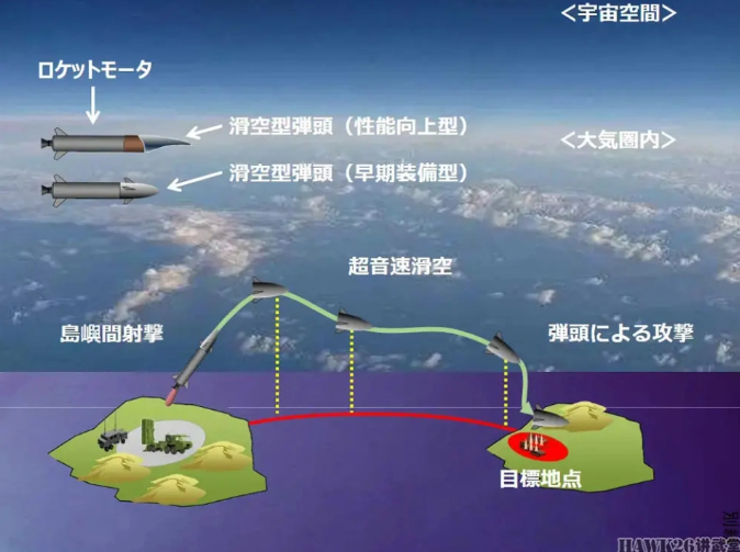 「島嶼防禦滑翔飛彈」作戰模式。 圖:翻攝自hawk26講武堂