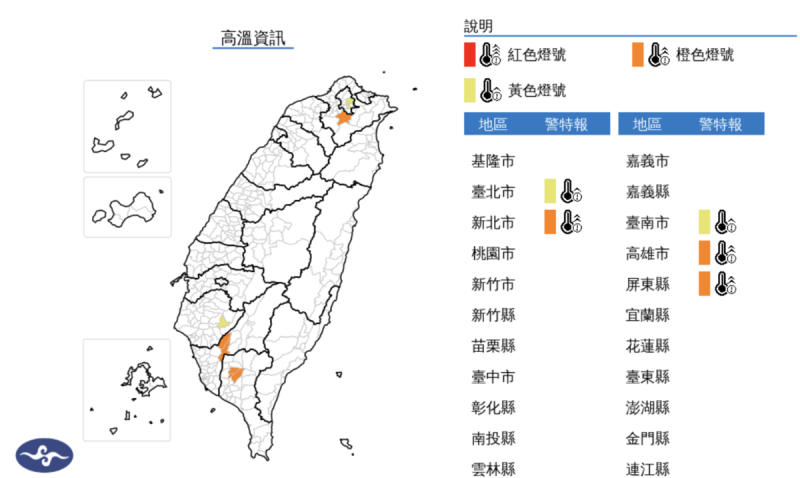 天氣晴朗炎熱，今(21)日白天新北市、高雄市、屏東縣為橙色燈號，有連續出現36度高溫的機率，請加強注意。台北市、台南市為黃色燈號，請注意。   圖片來源/氣象署