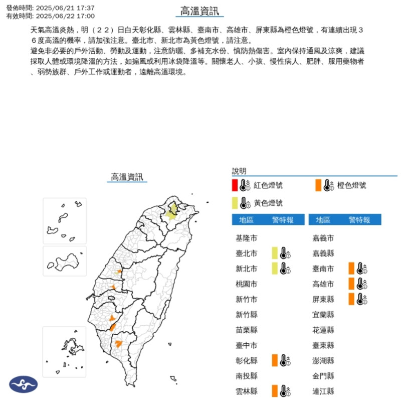 今天天氣高溫炎熱，白天彰化縣、雲林縣、台南市、高雄市、屏東縣為橙色燈號，有連續出現36度高溫的機率。另外台北市、新北市為黃色燈號，請注意防曬、多補充水份、慎防熱傷害。   圖/中央氣象署