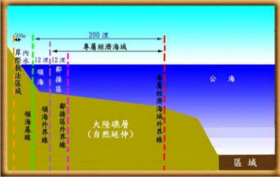 國際普遍認定岸際至專屬經濟海域圖示。 圖:翻攝cga.gov.tw 國際普遍認定岸際至專屬經濟海域圖示。 圖:翻攝cga.gov.tw