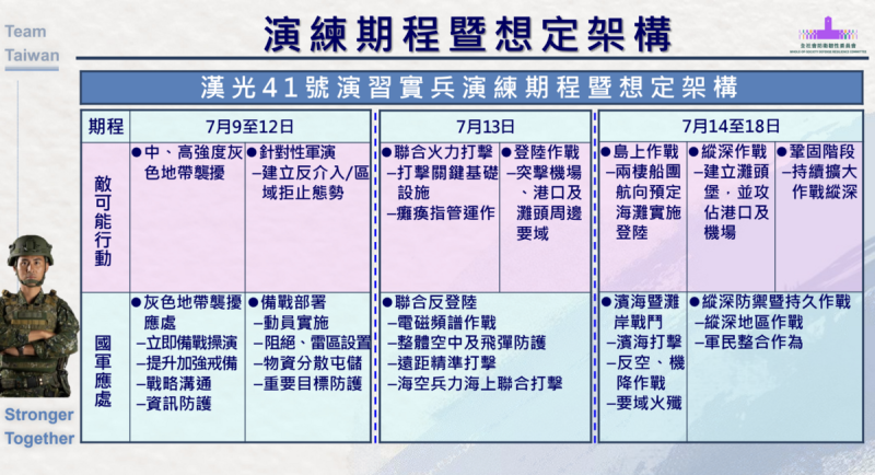 漢光41號演習「演練期程及想定架構」。 圖:總統府提供 漢光41號演習「演練期程及想定架構」。 圖:總統府提供