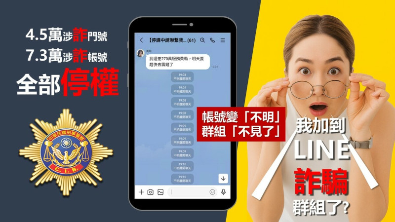 刑事局與LINE公司攜手合作，針對高風險電話門號所註冊的異常LINE帳號進行大規模停權。   圖：刑事局 提供