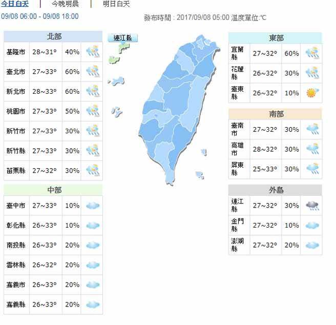 今日台灣各地及澎湖、金門大多為多雲到晴天氣，體感上偏悶熱，高溫約31～33度間，北部體感溫度上看37度。   圖：翻攝自中央氣象局官網