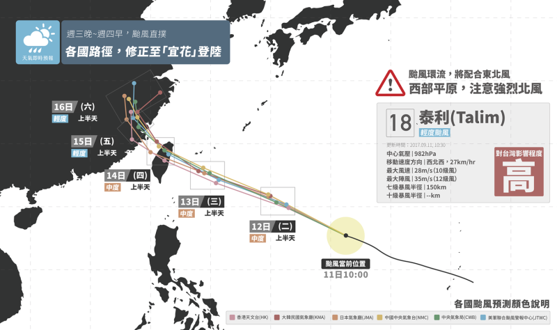 天氣小編提醒，泰利颱風目前仍持續增強中，預估到達台灣將會是中度颱風上限至強颱等級，提醒全國民眾，務必做好萬全防颱措施。   圖：天氣即時預報FB專頁