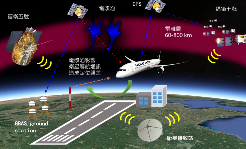 太陽閃焰發生的位置較偏離正對地球方向，因此產生的太陽風暴僅僅擦邊球擊中地球，產生中等規模的地球磁暴效應。   圖：成功大學/提供