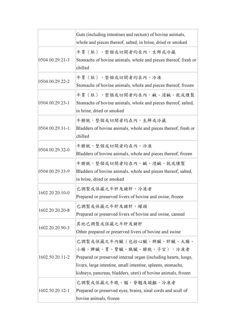 根據草案規定，共有36個部位不得輸入台灣，其中有台灣人常吃的牛腩、牛腱、牛肚，還有頭骨、腦、眼睛、脊髓、絞肉、內臟這些部位也因為檢疫難度較高不准進口，圖為禁止進口36項肉品名單。   圖：衛福部食藥署提供