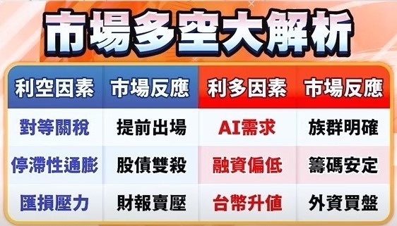 市場面臨三大多空因素。 圖: 擷取自分析師林漢偉節目決勝關鍵