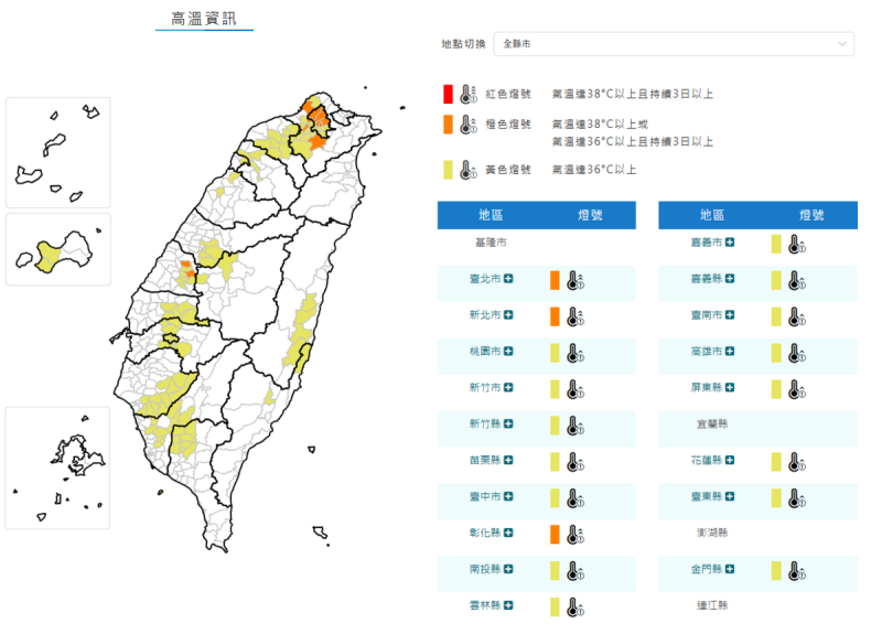 氣象署下午擴大高溫特報至18縣市，台北市、新北市、彰化縣為橙色燈號。   圖：翻攝自中央氣象署