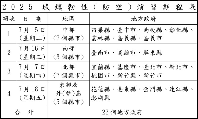 城鎮韌性演習內容 圖:國防部提供
