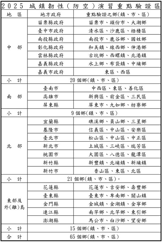 城鎮韌性演習內容 圖:國防部提供