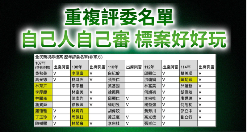 國防部給三立的廣告評審名單   圖：民眾黨團提供