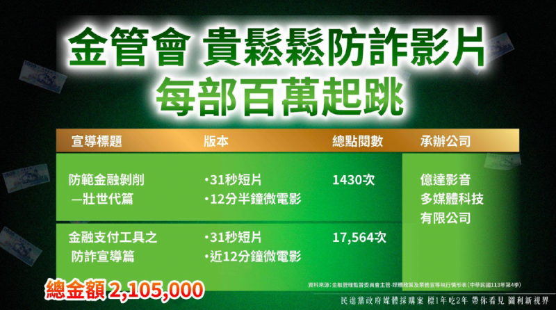 金廣會打詐廣告效果   圖：民眾黨團提供
