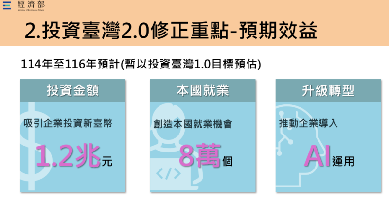 投資台灣2.0修正重點-預期效益。   圖：經濟部提供