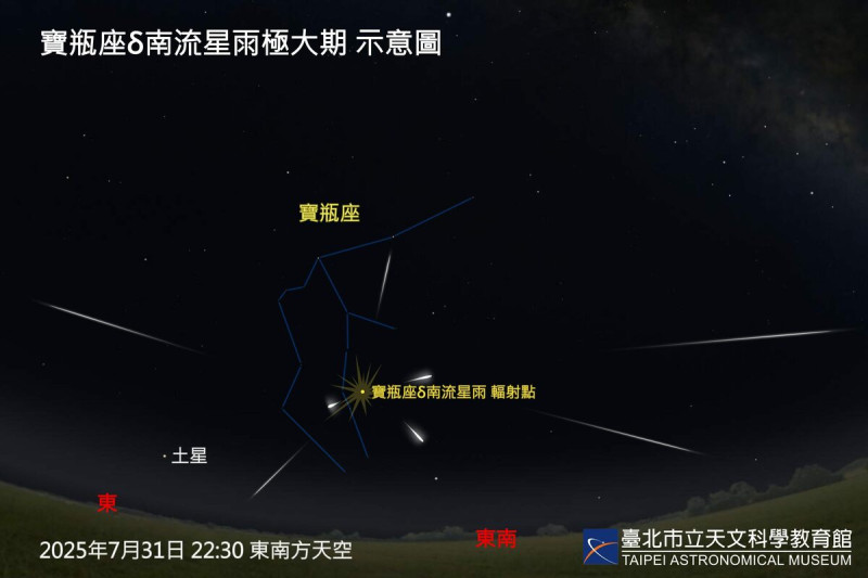 台北市立天文館表示，31日晚間8點後，抬頭就能看見寶瓶座流星雨。   圖：台北市立天文館／提供