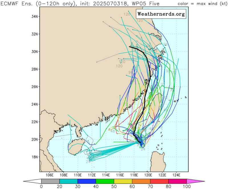 歐洲系集模式(ECMWF)則模擬出準丹娜絲颱風沿著台灣海峽北上機率高。 圖:ECMWF 歐洲系集模式(ECMWF)則模擬出準丹娜絲颱風沿著台灣海峽北上機率高。 圖:ECMWF