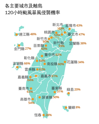 根據中央氣象署最新的暴風侵襲機率,TD06未來120小時內西半部10縣市被暴風圈侵襲的機率超過6成。 圖:去自中央氣象署