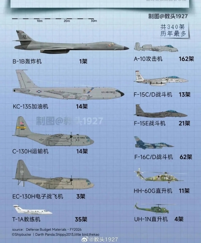 2026年美國空軍退役飛機計畫。 圖 : 翻攝自@教頭1927