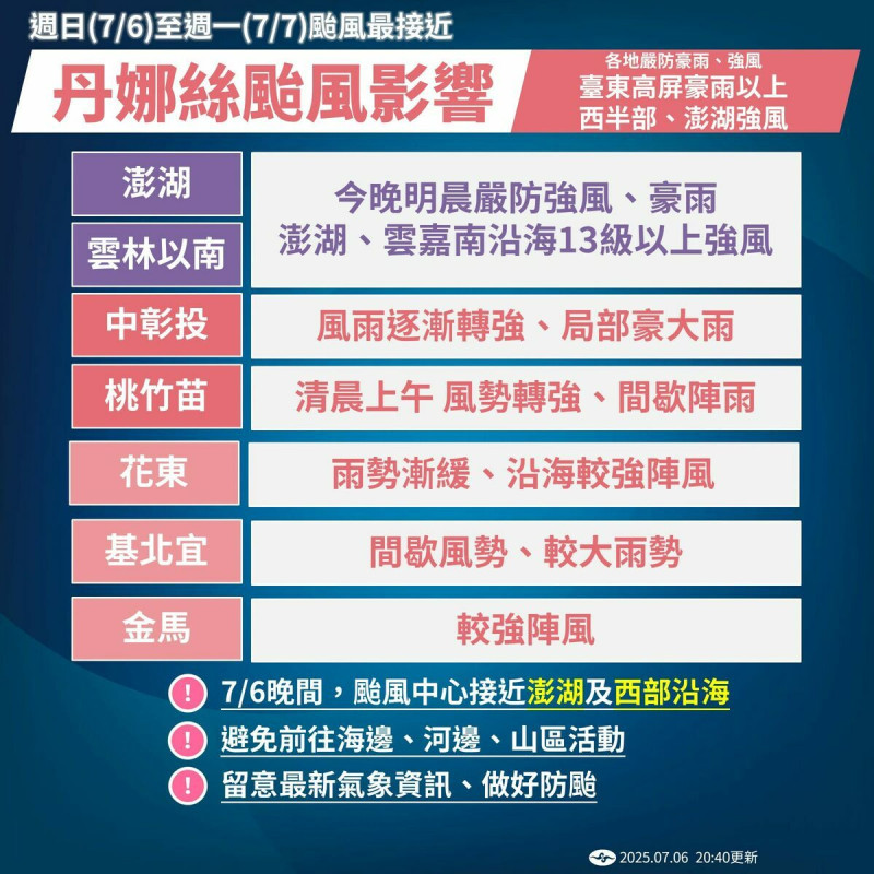 中央氣象署表示,今晚到明天上半天將視颱風影響臺灣最大的時候,提醒大家要做好防颱準備、提高警覺。 圖:翻攝自報天氣-中央氣象署臉書