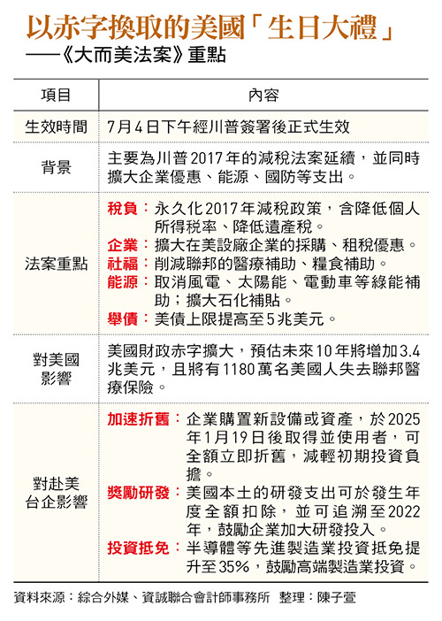    圖：今周刊 / 提供