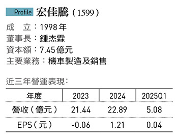 圖:今周刊 提供
