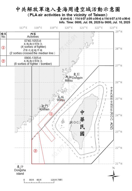 國防部10日公布台海周邊海、空域動態,漢光演習首日國軍共偵獲19解放軍機艦在台海周邊行動,其中有10架共機穿越海峽中線進入我空域。 圖:國防部提供