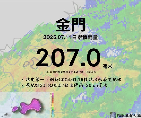 金門測站11日測得達到207毫米，創歷史最高單日雨量，是設站21年來最高。   圖／「觀氣象看天氣」臉書粉專