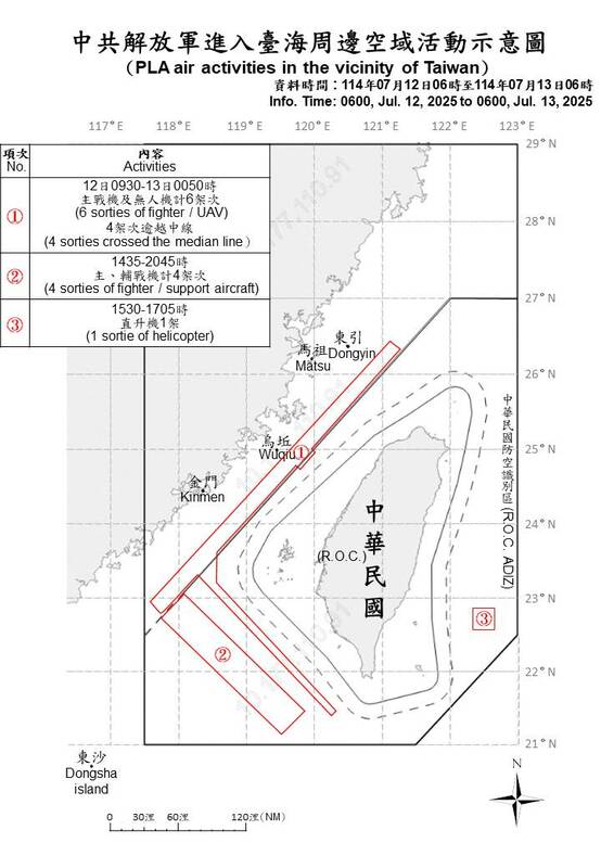國防部偵獲中共軍機11架次、軍艦7艘、公務船1艘在台海周邊活動，   圖/國防部