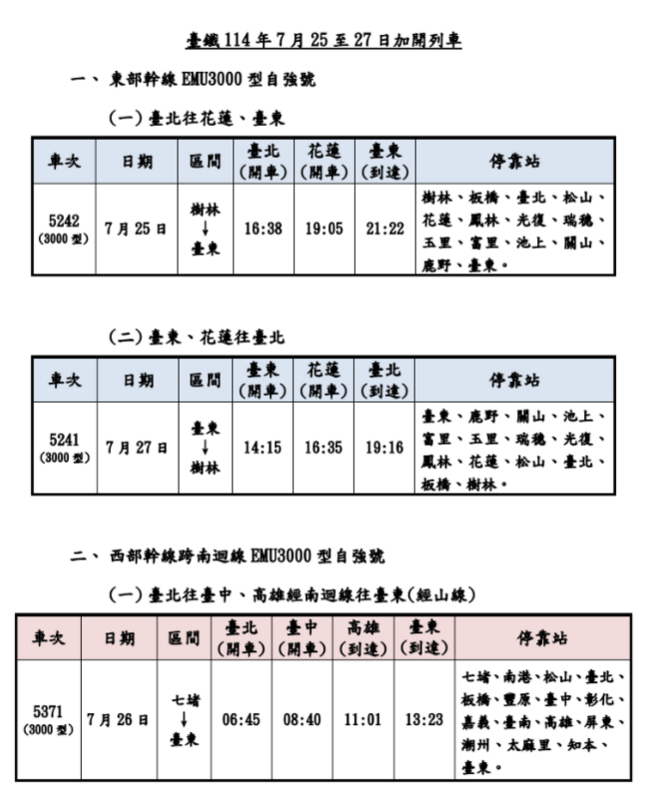 台鐵加開列車班次表。   圖：翻攝自台鐵官方網站。