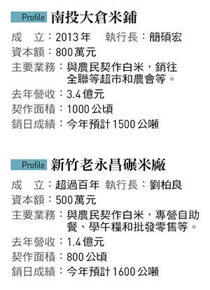圖:今週刊 提供