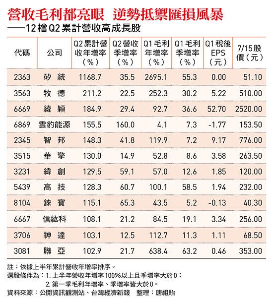 圖:今週刊 提供