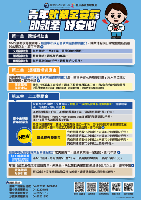 台中市政府青年就業金安薪方案114年首度新增職能提升獎勵金。 圖:台中市政府/提供
