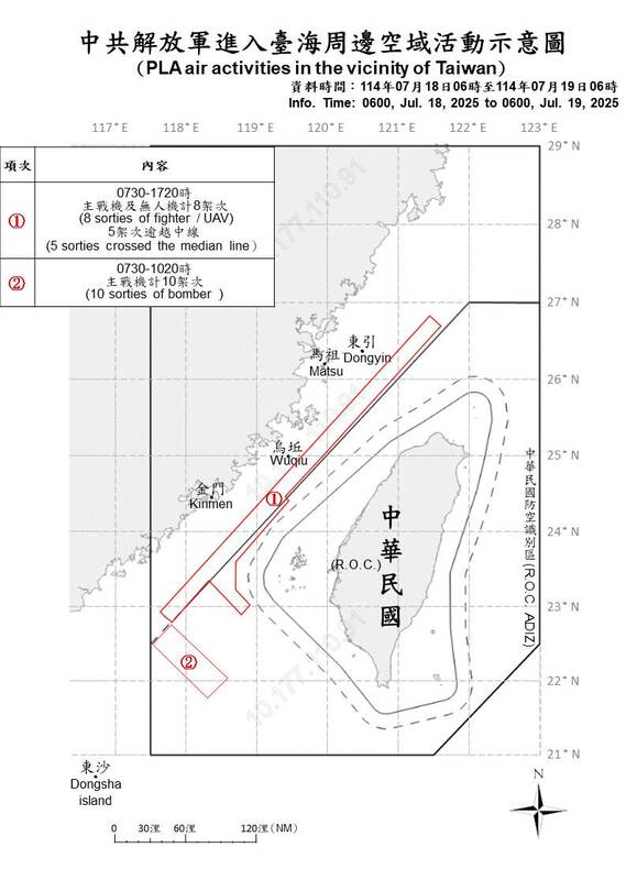 國防部公布，自昨日上午6時至今晨6時，共偵獲18共機.8共艦.1公務船侵擾台海。   圖/國防部
