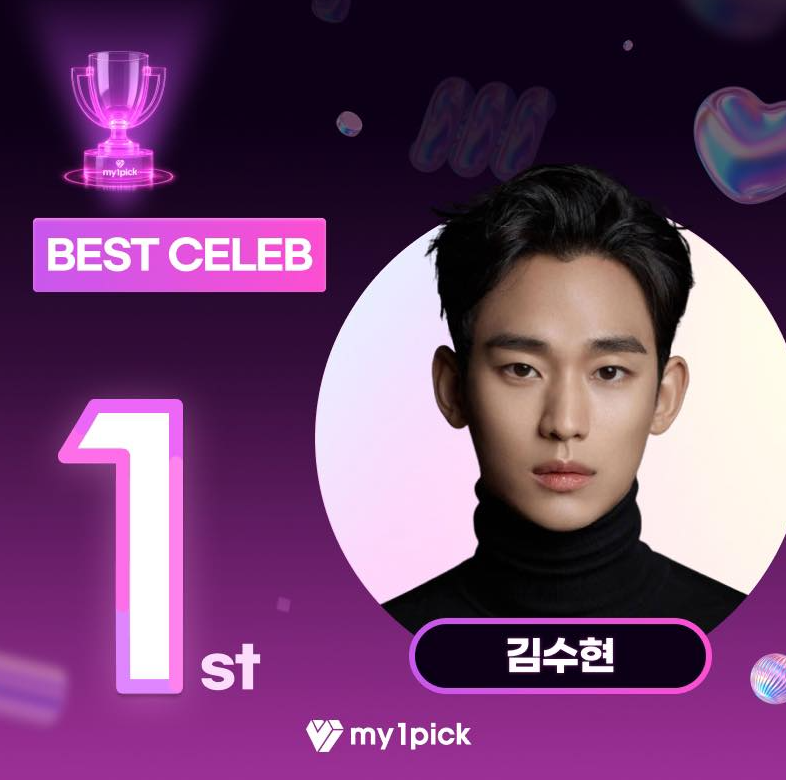 在昨(20)日公布的全球粉絲人氣榜單「My1pick 2025 BEST CELEB」中，金秀賢獲得粉絲票選冠軍。   圖：翻攝自My1pick 2025