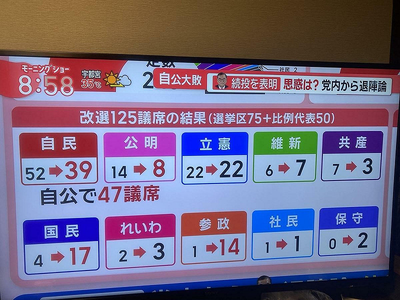  這次參議員選舉前後結果一目了然的是老政黨遭唾棄，新興政黨以SNS及刺激言論或擊中國民的關鍵口號大躍進。 圖：攝自朝日電視 